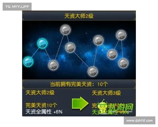神谋三国:升级中心 神谋三国:升级中心