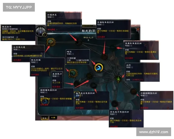 魔兽7.0:天赋升级新纪元 魔兽7.0:天赋升级新纪元